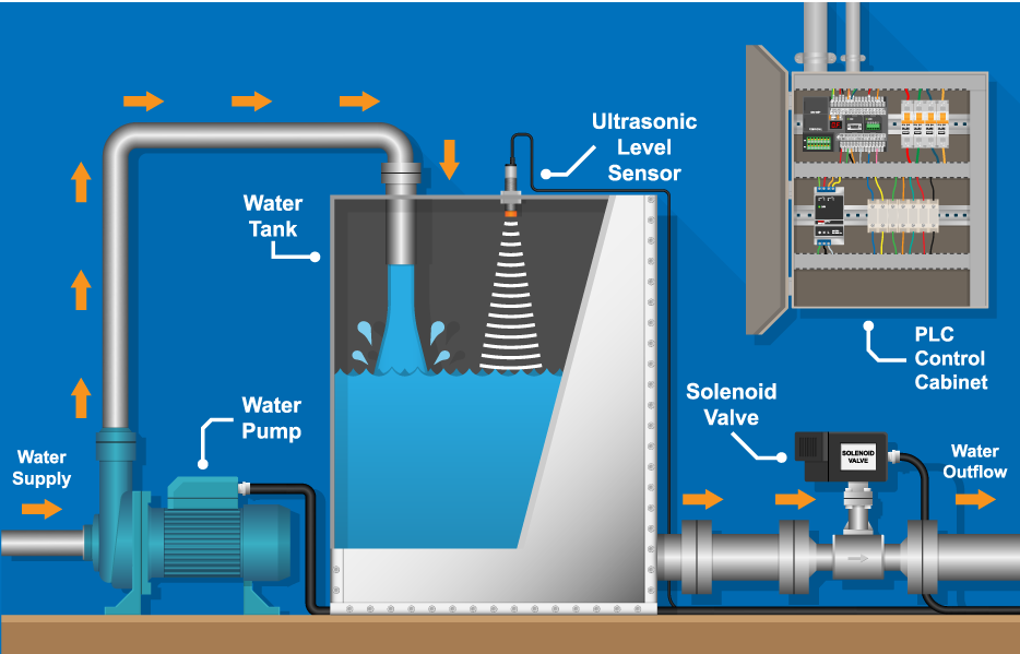 Aquatic life support system illustration